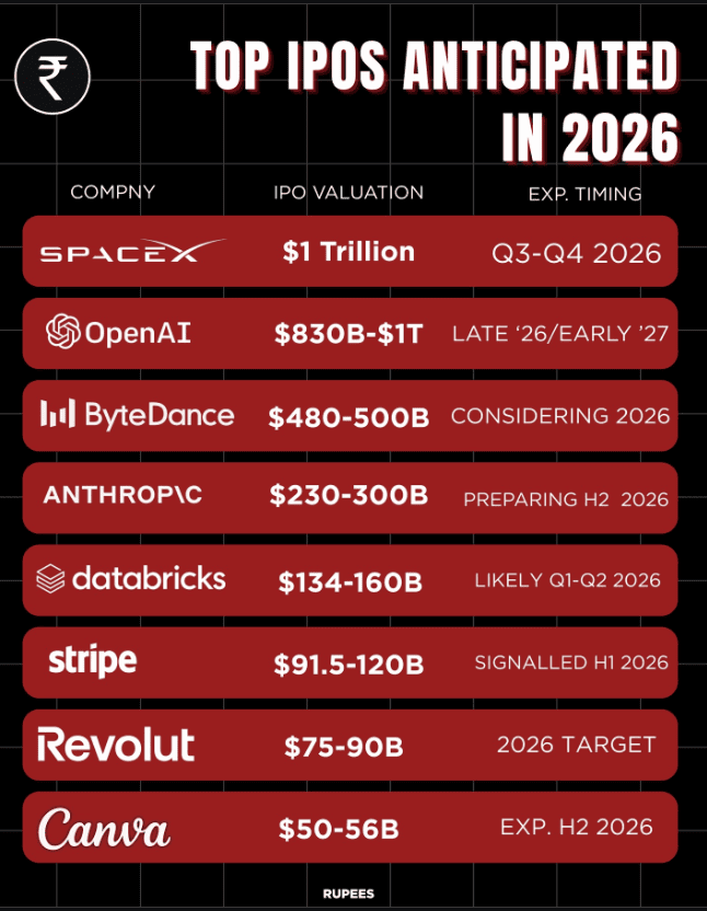 Top IPOs Anticipated