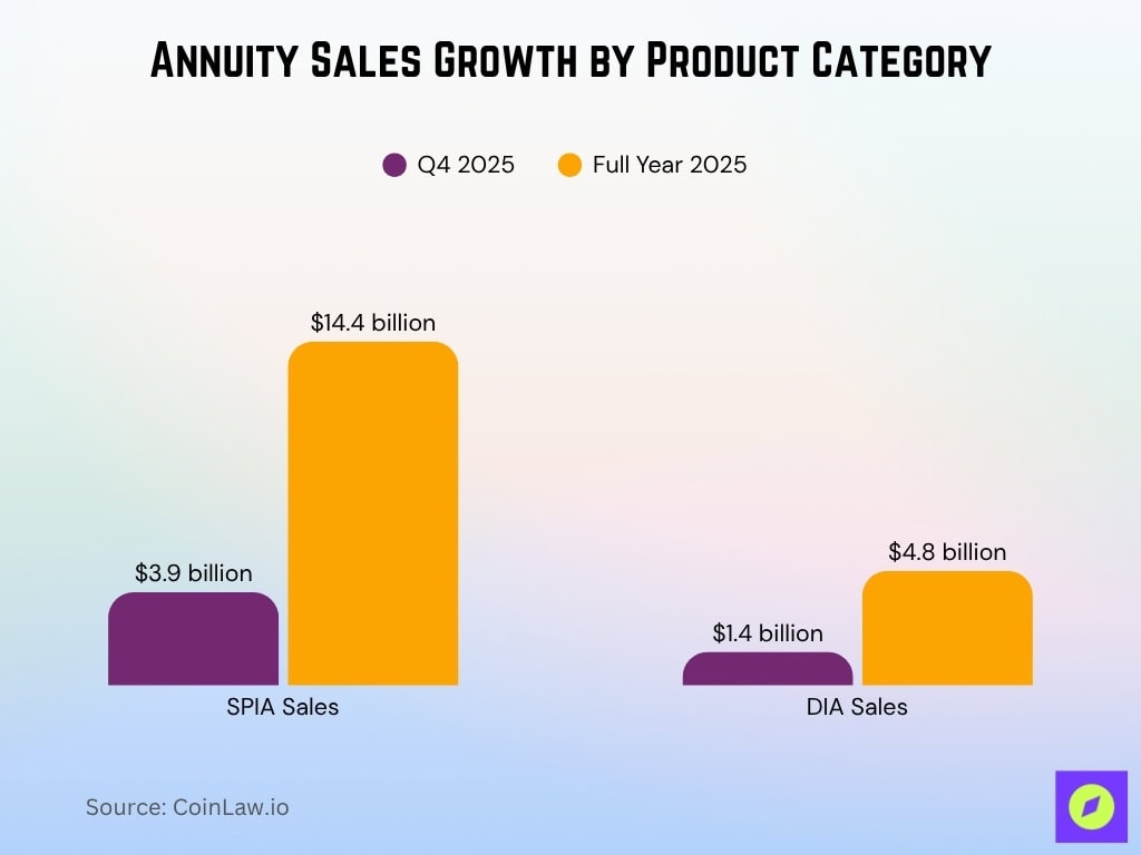 Annuity Sales Growth By Product Category