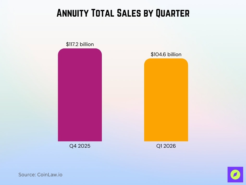 Annuity Total Sales By Quarter