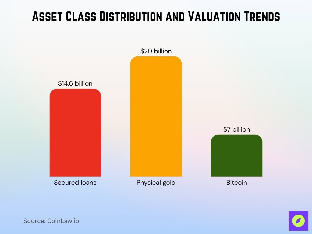 Asset Class Distribution And Valuation Trends