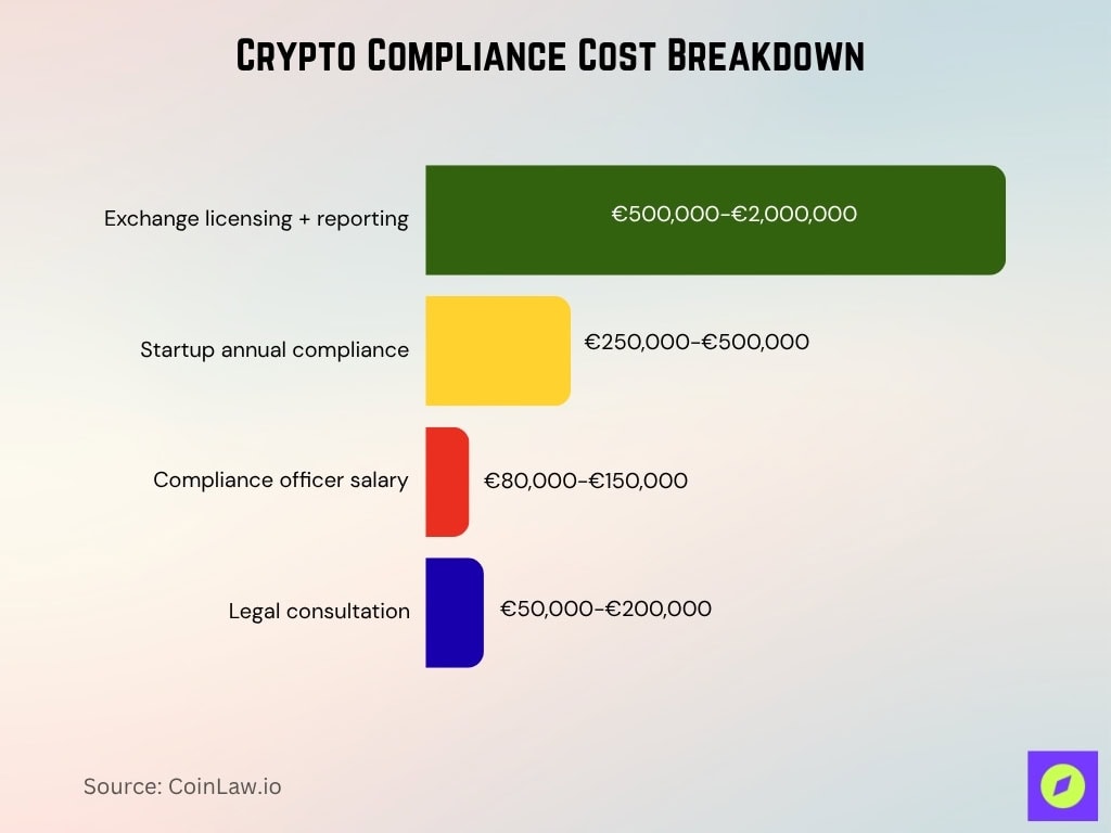 Crypto Compliance Cost Breakdown