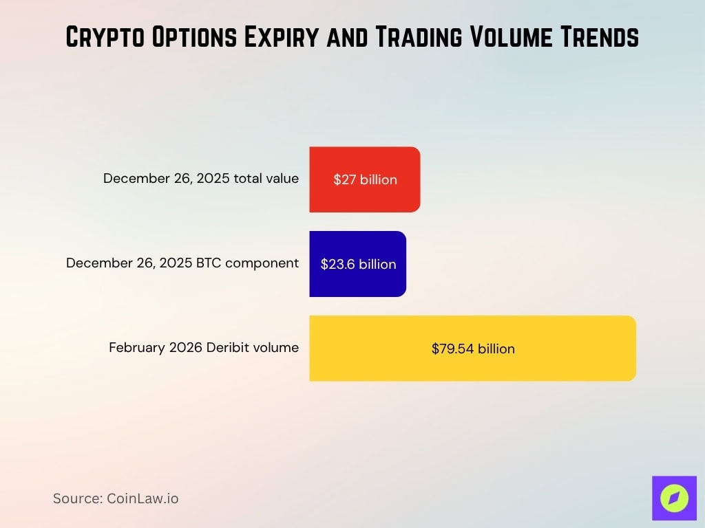 Crypto Options Expiry And Trading Volume Trends