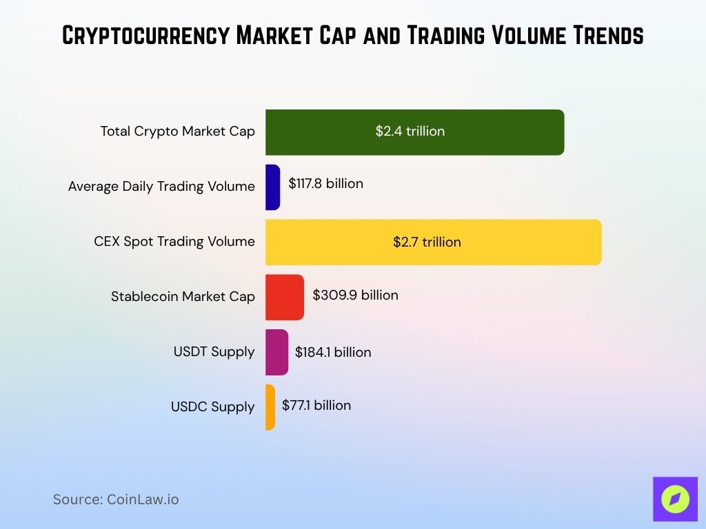 Cryptocurrency Market Cap And Trading Volume Trends