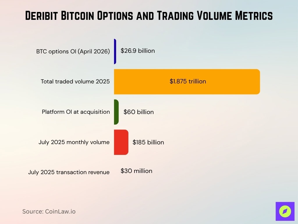 Deribit Bitcoin Options And Trading Volume Metrics