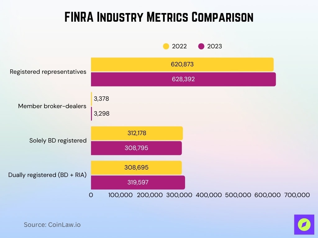 FINRA Industry Metrics Comparison