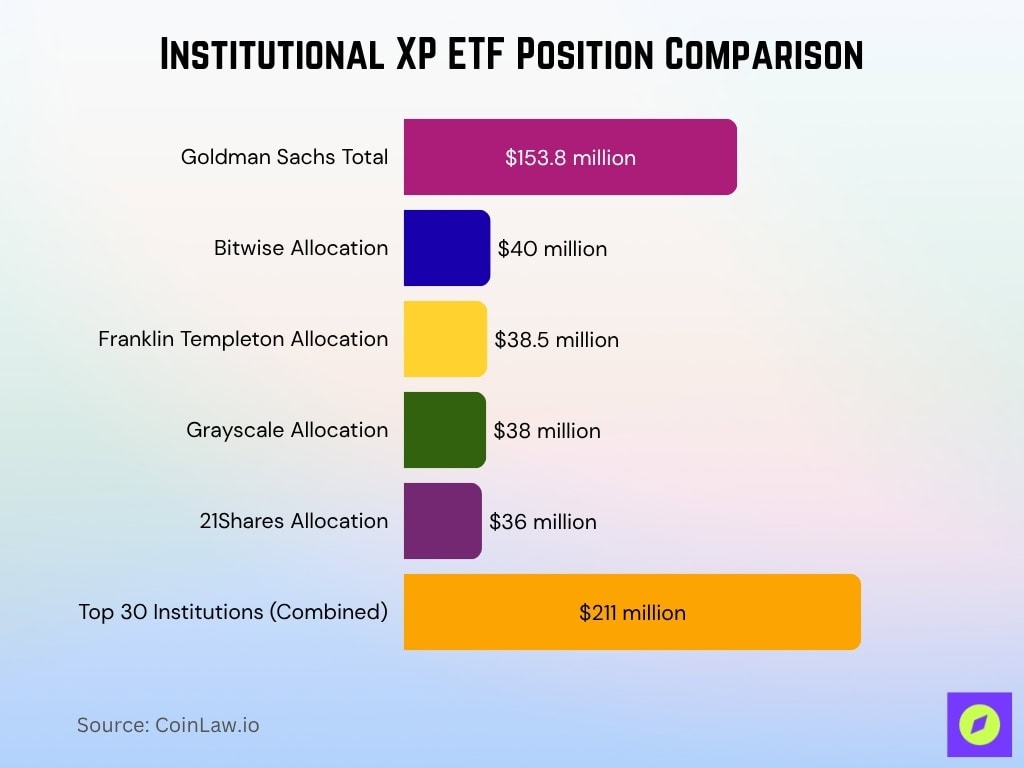 Institutional XP ETF Position Comparison