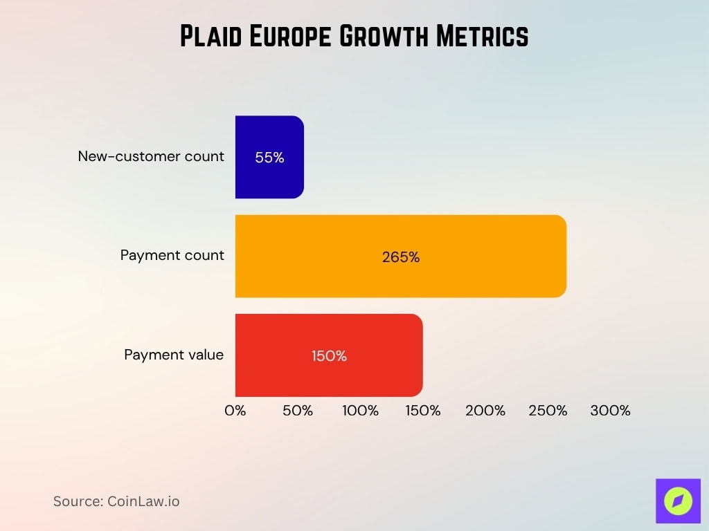Plaid Europe Growth Metrics