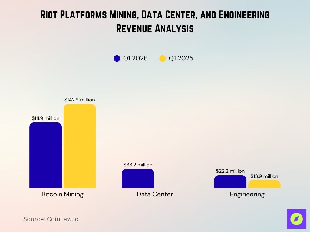 Riot Platforms Mining Data Center And Engineering Revenue Analysis
