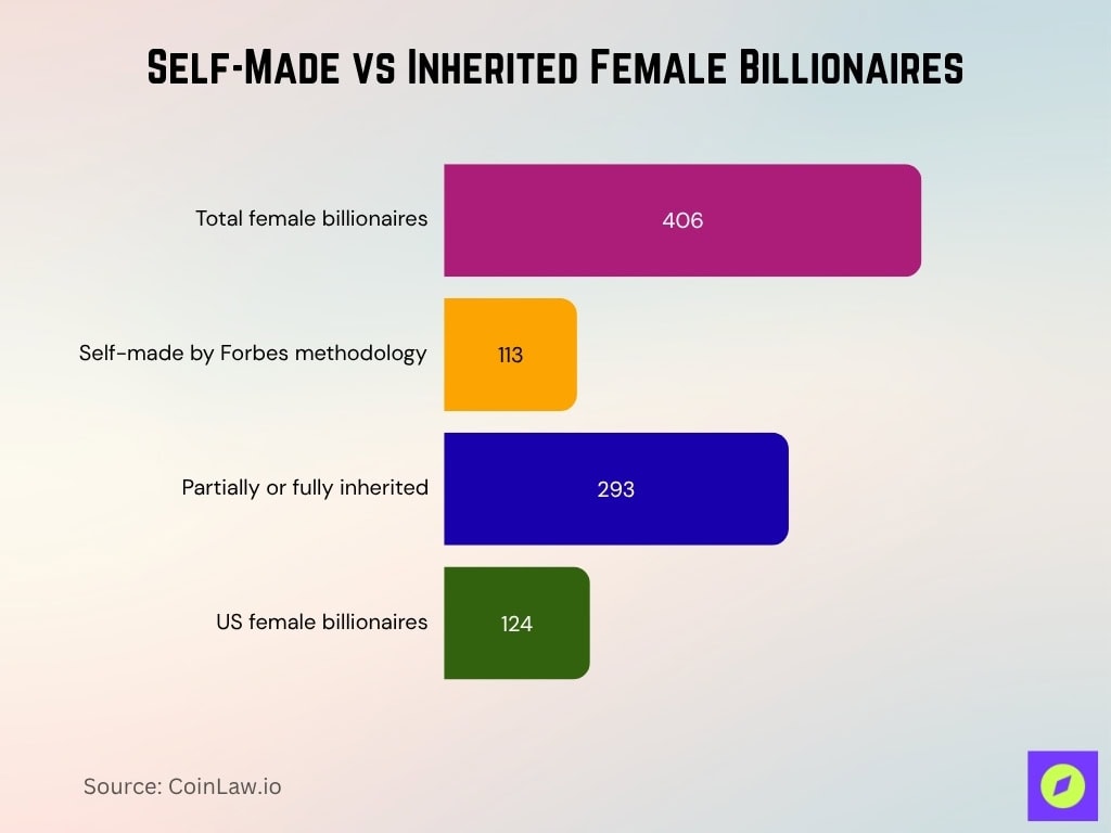 Self-Made vs Inherited Female Billionaires