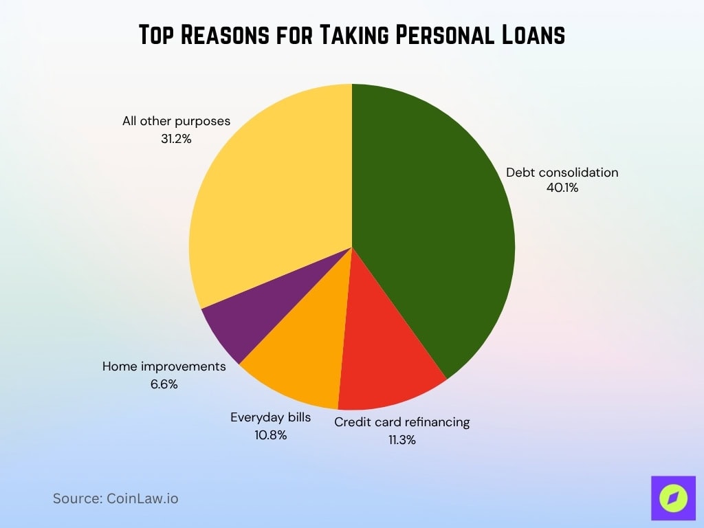 Top Reasons for Taking Personal Loans