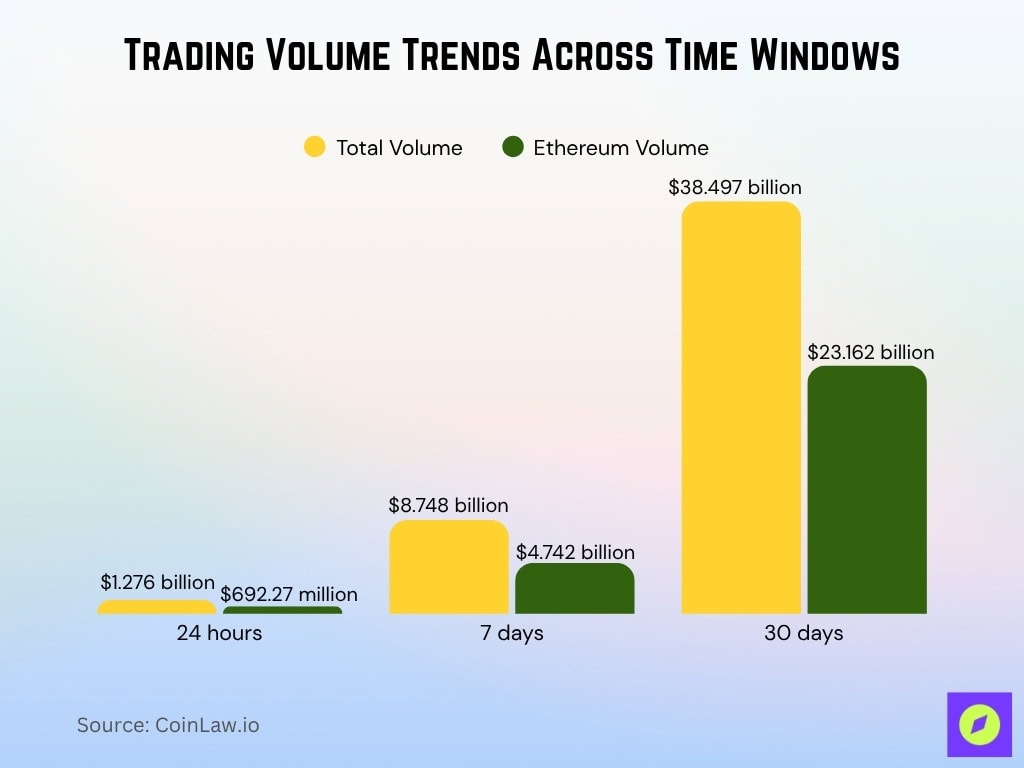 Trading Volume Trends Across Time Windows