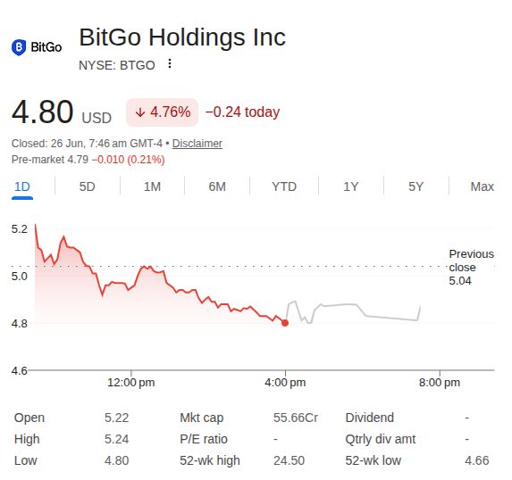 Bitgo Stock Price 26th June