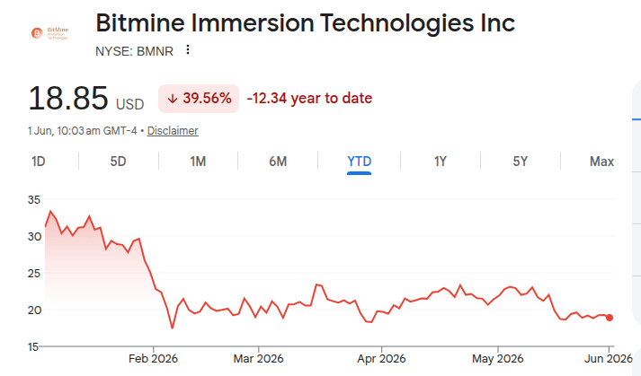 Bmnr Stock Price 1st Jun
