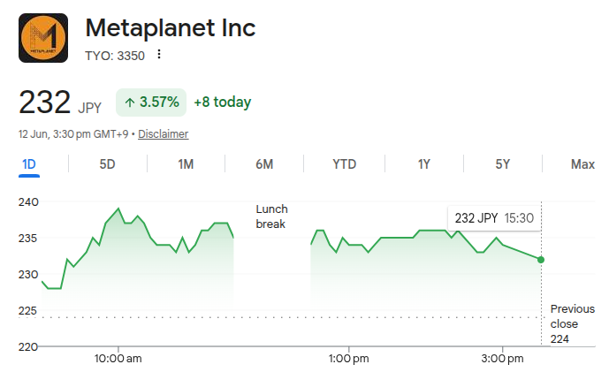 Metaplanet Stock Price 12th June