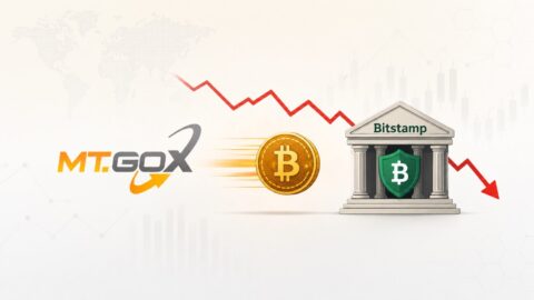 Mt. Gox Moves $8M BTC to Bitstamp as Bitcoin Falls