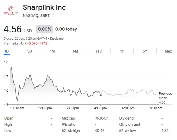 Sharplink Sbet Stock Price 26th June