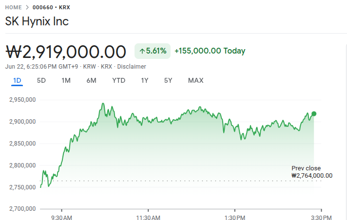 Sk Hynix Stock Price 22nd June