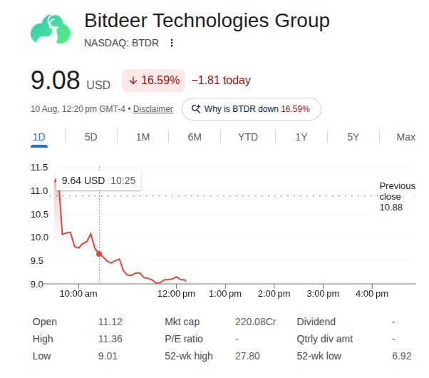 Bitdeer Stock Price 10th Aug
