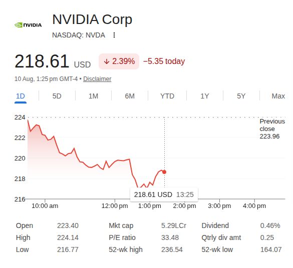 Nvidia Stock 10th Aug